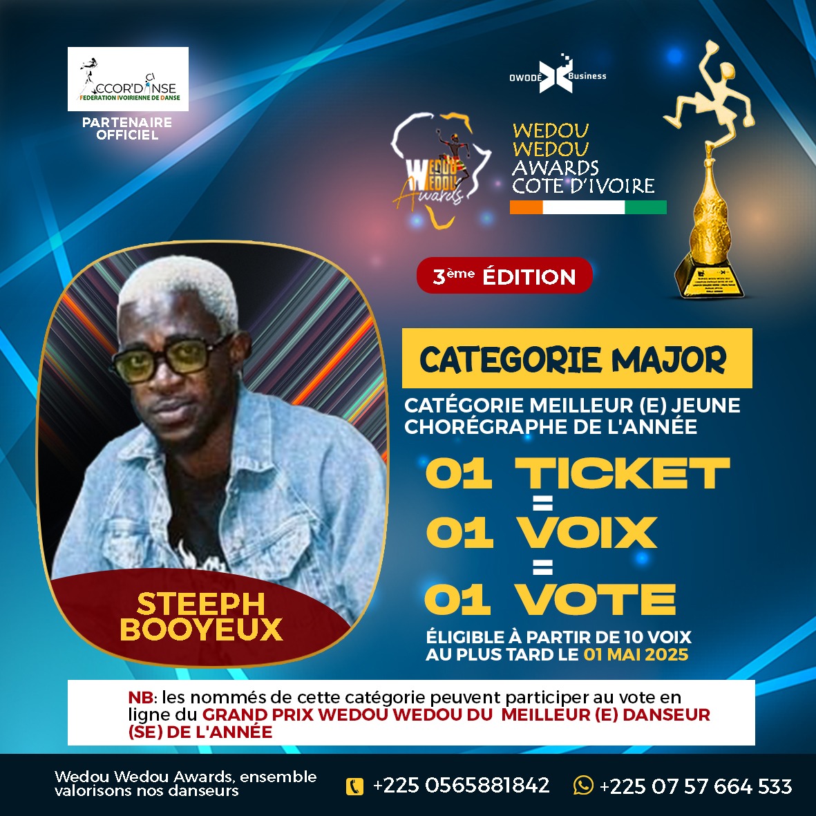 Candidat321